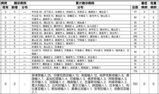 烟台疫情最新消息确诊19例详情 截至3月17日烟台青华中学确诊病例及无症状感染者疫情情况