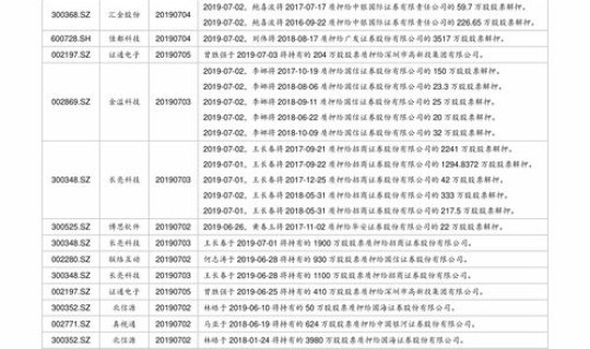 2021年全国高速免费，2022高速公路免费时间一览表