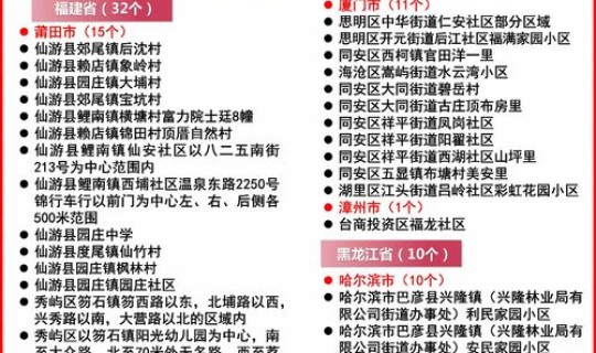 哈尔滨疫情官方公告发布 黑龙江疫情最新情况12月5日哈尔滨43号公告