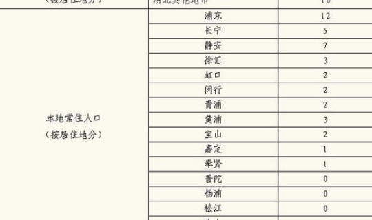 浙江昨天新增几例冠状病毒？这些确诊者的病情严重吗