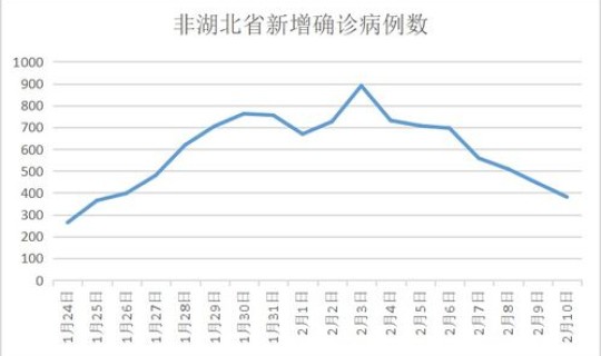 呼和浩特疫情封城时间段最新消息	，2021年疫情全国封城时间