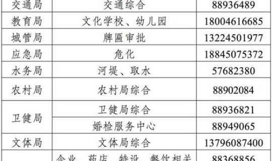 哈尔滨疫情公告24号	，黑龙江疫情最新情况12月5日哈尔滨43号公告