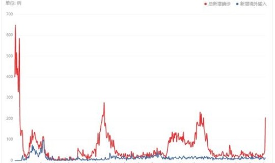 伊朗疫情最新实时数据报告 伊朗为什么会爆发疫情