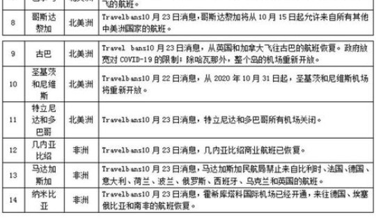 伊朗疫情最新动态？伊朗疫情入境政策