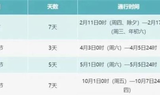 2021五一高速免费时段是几点(五一高速免费几天2021)