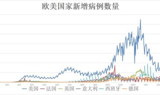 中国今天疫情有多少人(中国疫情总感染人数) 中国今天疫情有多少人(中国疫情总感染人数)