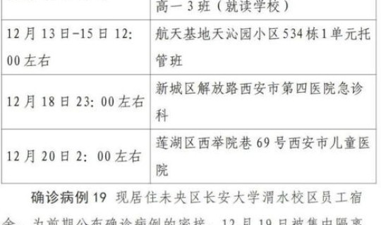 陕西发现阳性患者最新消息？西安突发24例阳性