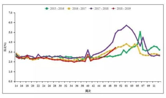 美国疫情最新消息数据最新消息(中国流感疫情最新消息)