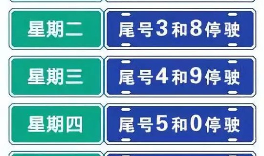 限号出京没事吧？北京限号怎么出京