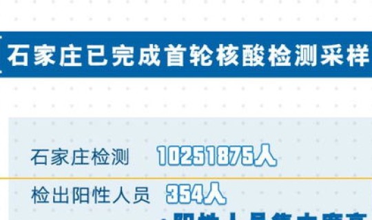 石家庄全员核酸检测全部完成？核酸检测为什么不能排除hiv