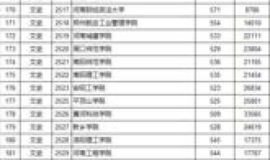 江西高考人数2022 高一9科考580分正常吗 江西高考人数2022 高一9科考580分正常吗