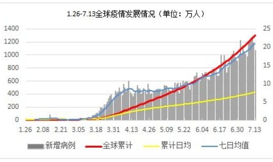 陕西最近疫情发展情况表 疫情爆发