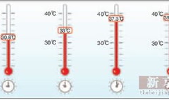 高温天气百科，温气是怎么产生的