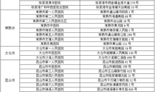 苏州市新冠肺炎疫情防控最新情况？疫情防控