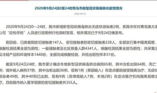 青岛新冠状病毒最新情况通报(青岛市新增新冠病例情况)