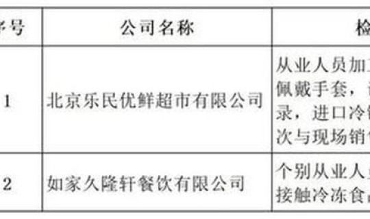 辽宁朝阳疫情名单，辽宁朝阳疫情防控通知