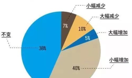 高风险人群隔离，高危人群的定义是什么
