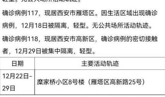 西安病例活动轨迹查多少天，西安确诊病例活动轨迹