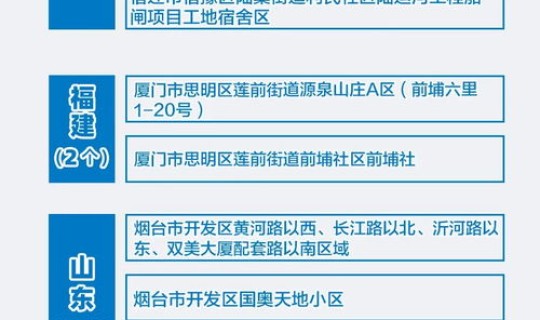 全国高风险最新	，较高风险和高风险哪个严重