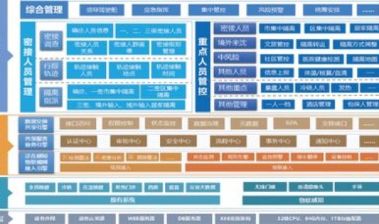 邢台市疫情解封 邢台市应急管理平台