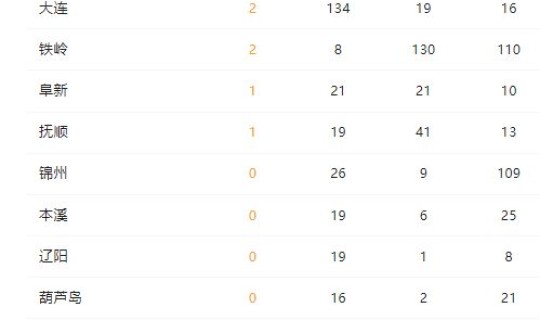 烟台新增3例在哪里，新增几例