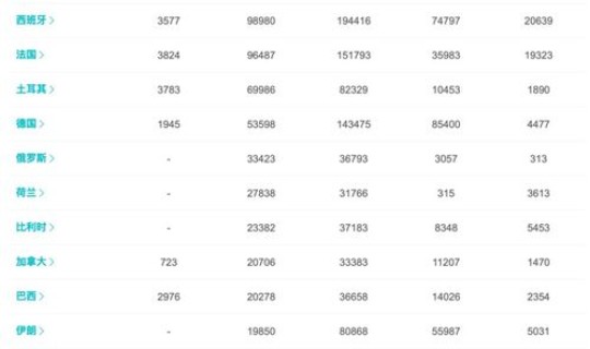 广东疫情新增2例病例？最近广东流行的传染病