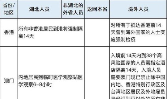 黑河地区外出需要隔离么最新消息？现在回黑河隔离最新规定