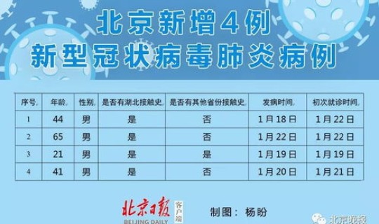 新型冠状病毒北京今天新增多少例	，北京新冠新增最新消息
