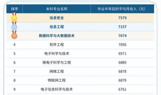 高考几天几号开始(高考都在几月几号)