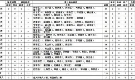 今日全国疫情最新消息新增病例？1月20日新增病例