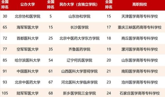 天津中高职学校排名 天津高职学校一览表