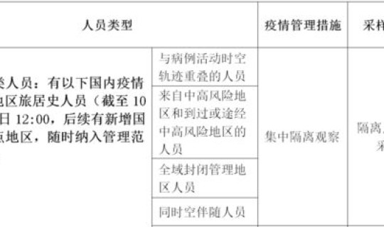 青岛 疫情 政策查询	，青岛市疫情最新政策