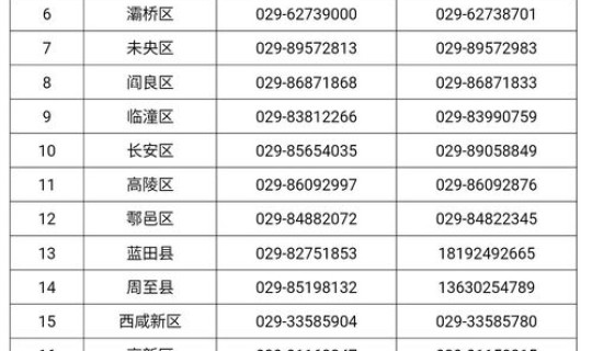 陕西隔离规定，陕西境外人员隔离最新规定