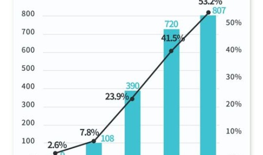 河北疫情新增数据消息今天?新型流感疫情最新消息 河北疫情新增数据消息今天?新型流感疫情最新消息