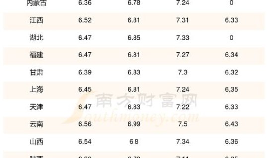 92号汽油现在多少钱每升 一升油要多少钱