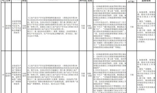吉林省最新通告(吉林省) 吉林省最新通告(吉林省)
