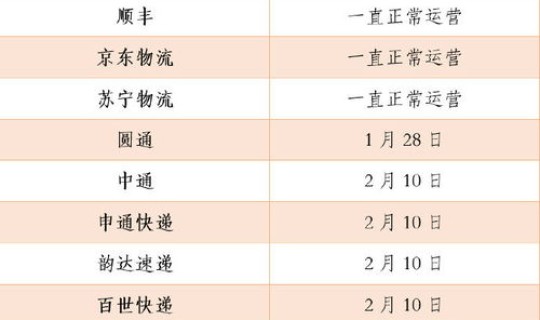 韵达停运时间2020 韵达什么时候恢复快递