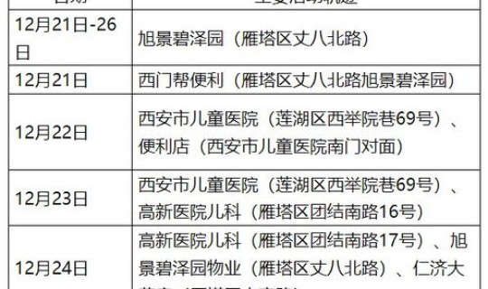 西安核酸检测时间段？西安常规核酸检测多久一次