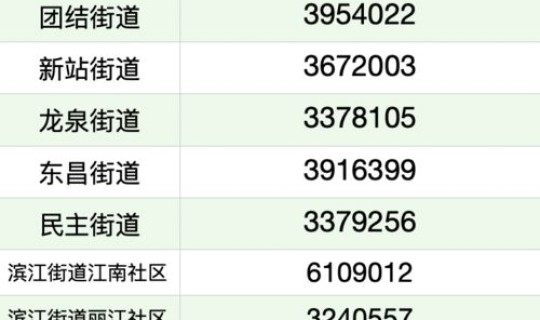 青岛最新疫情政策 青岛新冠疫苗接种点