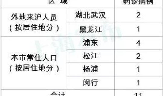 湖北新增51例无症状病例(湖北多少艾滋病人) 湖北新增51例无症状病例(湖北多少艾滋病人)