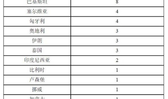 新疆疫情今天名单查询 最新疫情最新消息