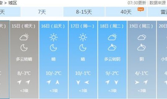 西安疫情清零几天了(西安重污染天气啥时间解除)