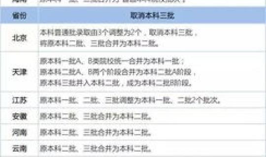 高考几天2019 高三到高考一共多少天
