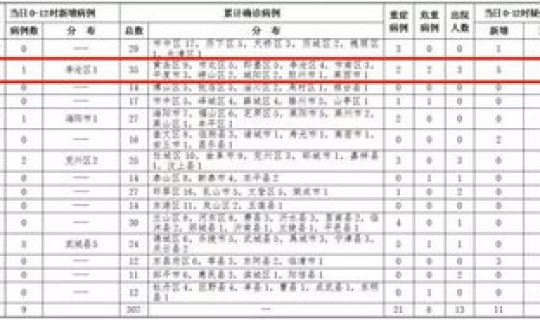 青岛新增病例详情公布今天，青岛疫情最新数据消息今天新增