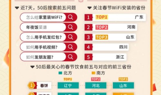 2021年各地春节返乡政策(2021春节是几月几日)
