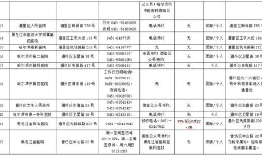 西安核酸检测24小时营业(西安疾控中心工作时间)