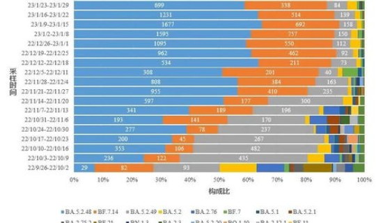 中国本土疫情最新情况，中国疫情最新数据