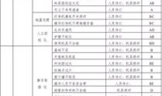 重大危险源表格？危险源分类标准