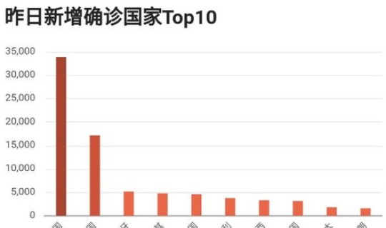 美国现在疫情新情况最新消息 美国流感最新消息 美国现在疫情新情况最新消息 美国流感最新消息