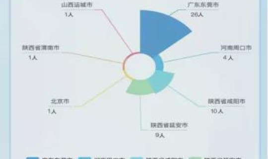 西安疫情开始时间是哪一年？疫情是哪一年开始的？